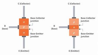 Image result for PNP BJT Transistor