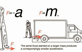 Image result for Newton Meter Cartoon