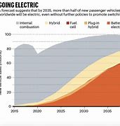 Image result for Electric Car Carbon Emissions