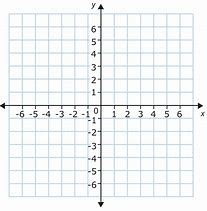 Image result for Cartesian Coordinate System Printable