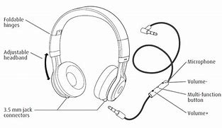 Image result for Wireless Solo 3 Beats Schematic