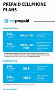 Image result for Mobile Plans with Phone Included