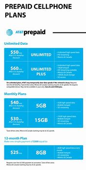 Image result for Cell Phone Plan Price Comparisons