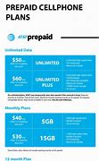Image result for Wireless Phone Plans