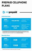 Image result for Image of Someone Comparing Cell Phone Plans