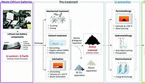 Image result for Lithium Carbonate Precipitate