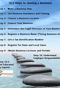 Image result for Steps to Starting a Business