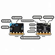 Image result for A Micro Bit