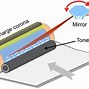 Image result for Laser Printer Diagram