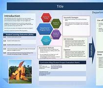 Image result for Poster Presentation Examples Ai
