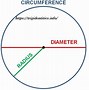 Image result for How to Work Out Radius of a Circle