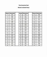 Image result for Time Conversion Table Chart
