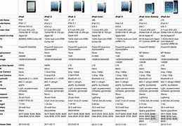 Image result for iPad/iPhone Comparison Chart