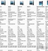 Image result for iPad All Generation Comparison Chart