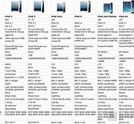 Image result for iPad Comparison Chart by Generation