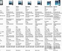 Image result for iPad Air Models List