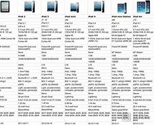 Image result for iPad Generations Differences