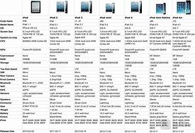 Image result for Mini iPad Generation Comparison Chart