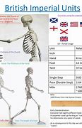Image result for British Imperial System