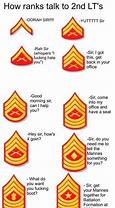 Image result for Marine Corps Motivation Memes