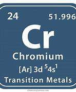 Image result for CR Symbol Periodic Table