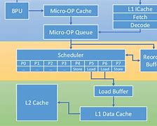 Image result for Haswell (microarchitecture) wikipedia
