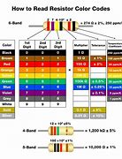 Image result for Resistor Color Codes Cheat Sheet