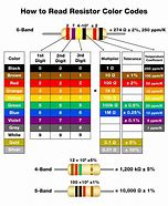 Image result for 20 Ohm Resistor Color Code