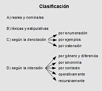 Image result for Clasificacion De Las Definiciones