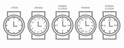 Image result for Watch Dial Index