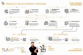 Image result for Product Development Process Template