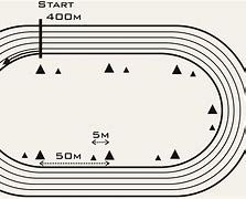 Image result for 50 Meter Track