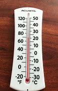 Image result for Temp Measure