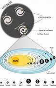 Image result for Solar System Cartoon Clip Art