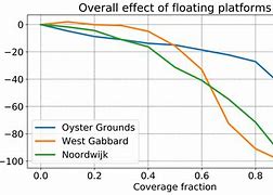 Image result for Solarduck Floating Solar Japan