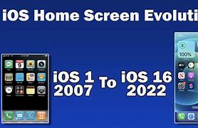 Image result for Evolution of iOS Home Screen