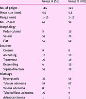 Image result for Colon Polyp Size Chart 3Mm