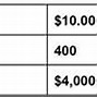 Image result for Cost Ratio of Electronic Information Industry