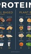 Image result for Animal Differences Vegan