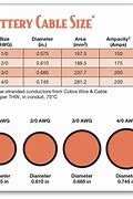 Image result for 24V Battery Cable Size Chart