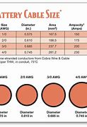 Image result for Battery Cable Diameter Chart