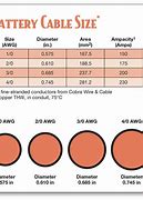 Image result for Battery Cable Gauge Chart