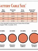 Image result for Battery Cable Sizing
