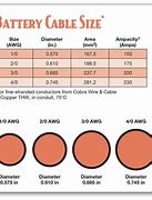 Image result for Lithium Battery Cable Size