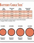 Image result for 15Mm DC Battery Wire