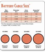 Image result for Solar Battery Cable Size Chart