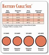 Image result for Automotive Wire Gauge Battery Cable