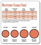Image result for Battery Cable Gauge 2/0