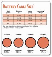 Image result for Battery Cable AWG Size Chart
