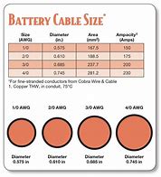 Image result for What Is an AWG Battery